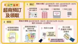 「五倍券」預約開跑~三重區福民里9/25