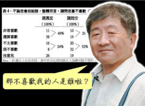 半數市民厭阿中 阿中渾然不自覺